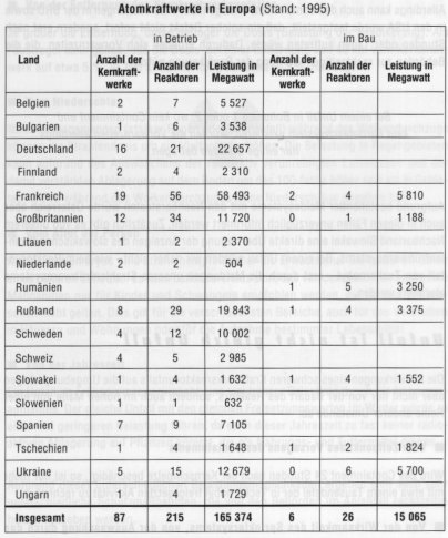 AKWs_in_Europa